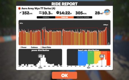 Zwift ride report summary screen
