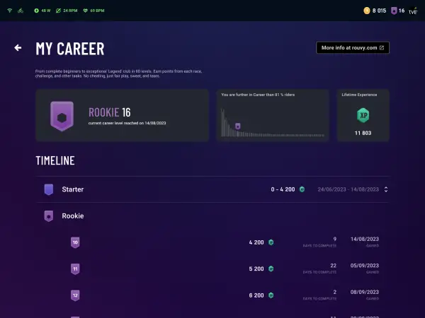 ROUVY updated my career page